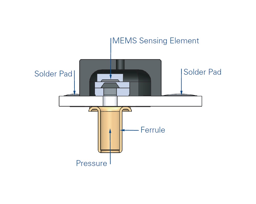 sensor rs pressure Merit Sensor RS Series