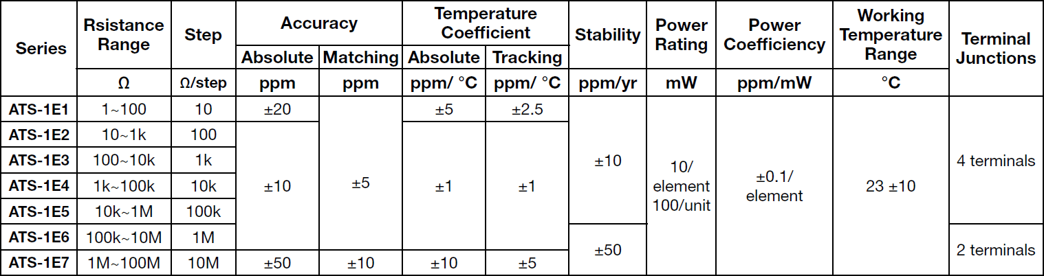 Alpha ATS Specifications