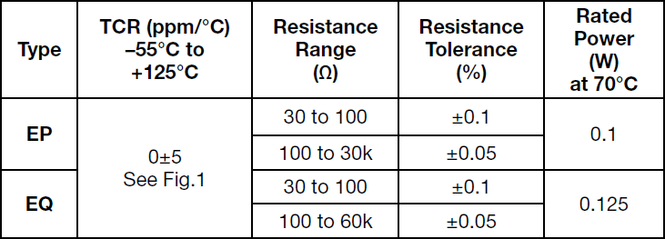 Alpha EP Specifications
