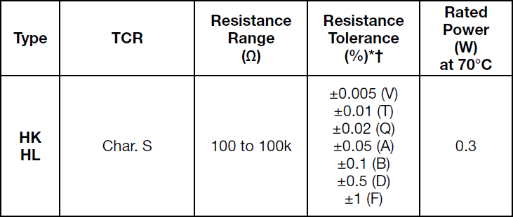 Alpha HC Specifications