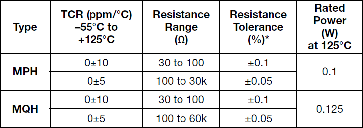 Alpha MPH Specifications