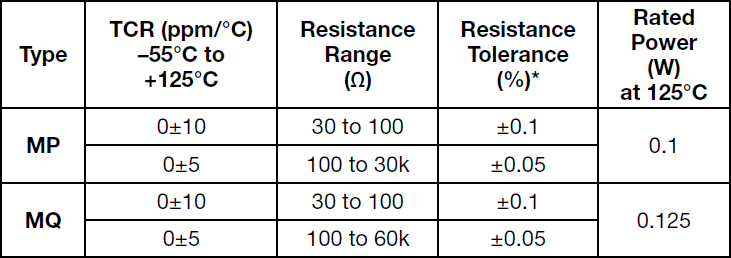 Alpha MP Specifications