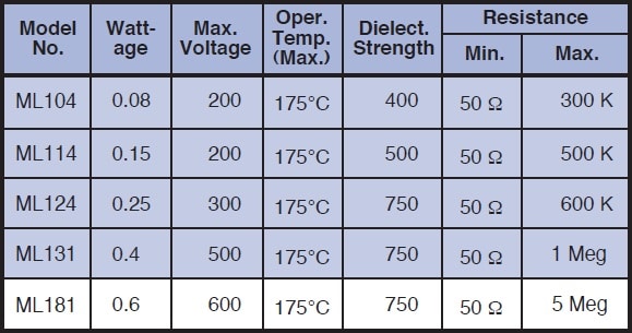 Caddock ML Specifications