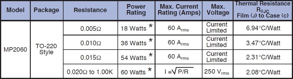 Caddock MP2060 Specifications