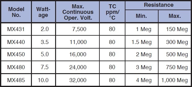 Caddock MX400 series Specifications