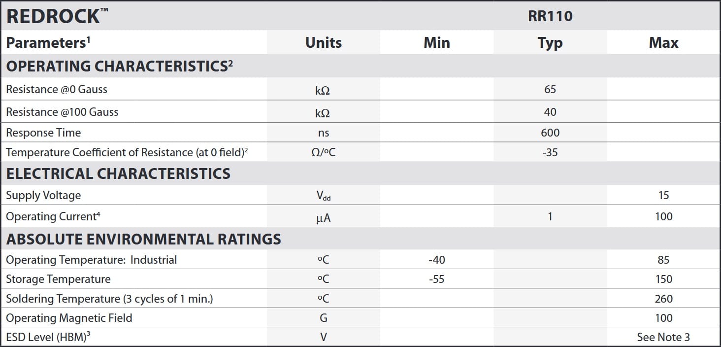 Coto RR110 Specifications