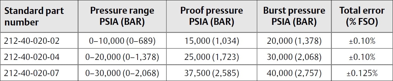 Paine 212-40-020 Specifications