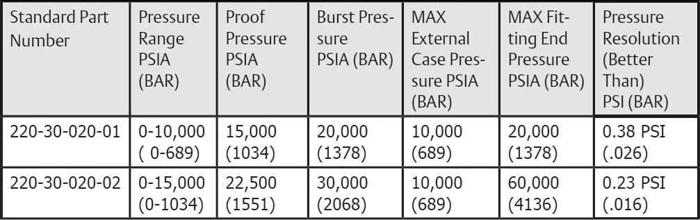 Paine 220-30-020 Specifications