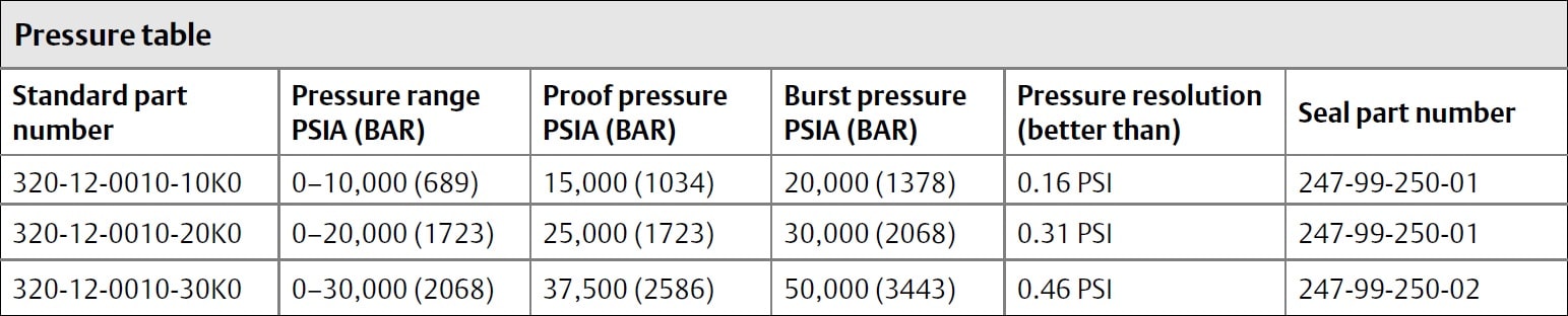 Paine 320-12-0010 Specifications