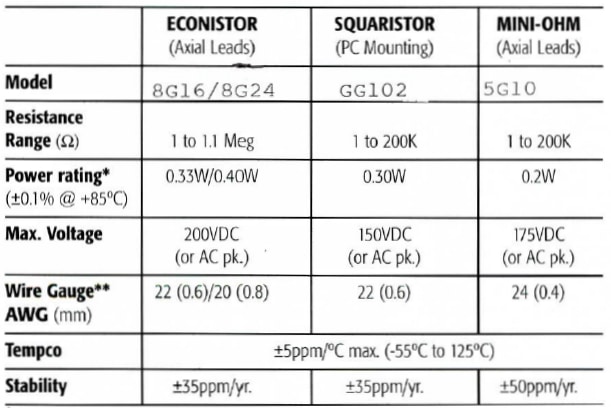 General Resistance 8E16 Specifications