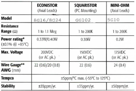 General Resistance 8G16 Specifications