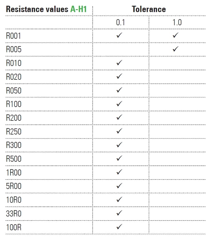 A-H1 Series Available Parts