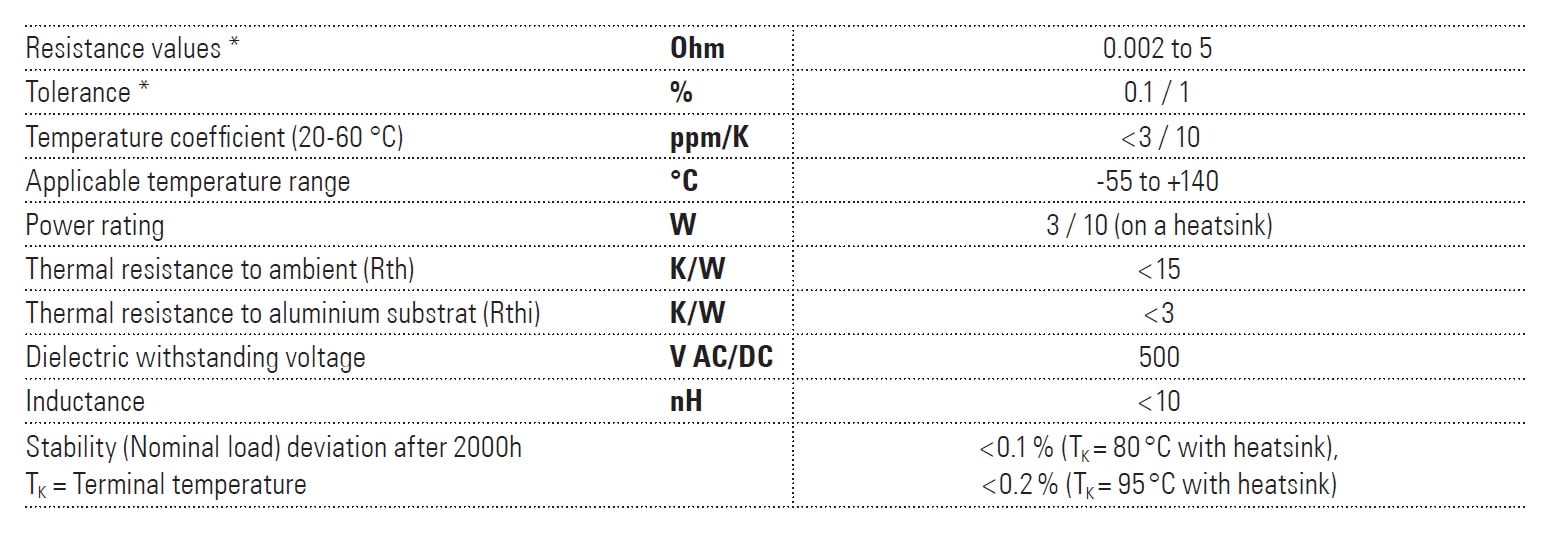 Isabellenhütte A-H1 Specifications