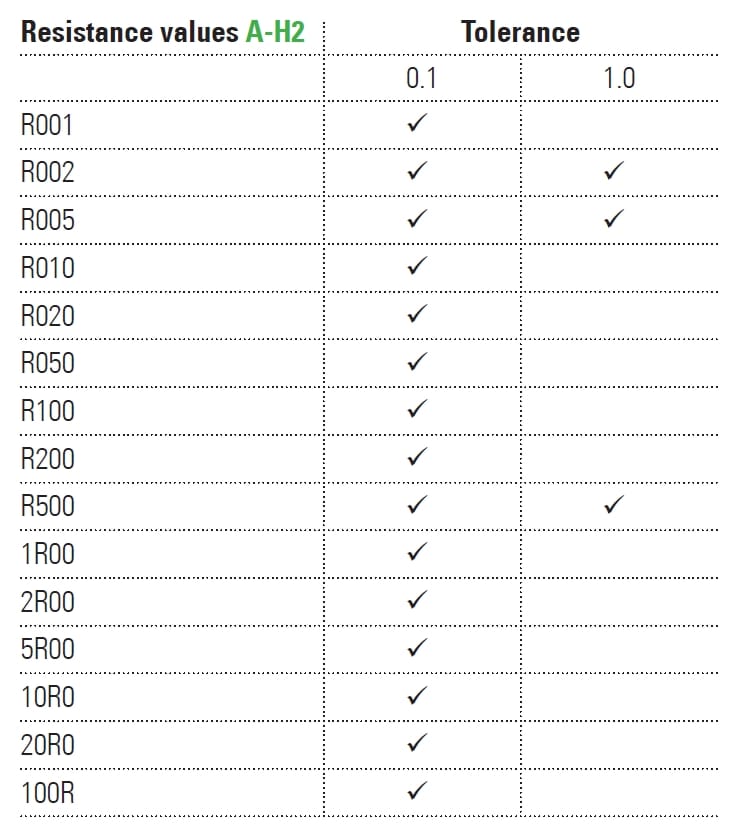 A-H2 Series Available Parts