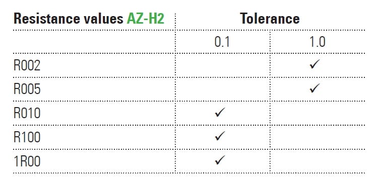 AZ-H2 Series Available Parts