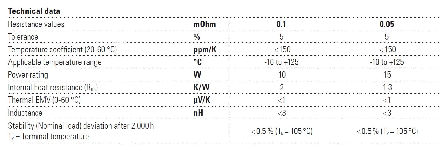 Isabellenhütte BAC Specifications