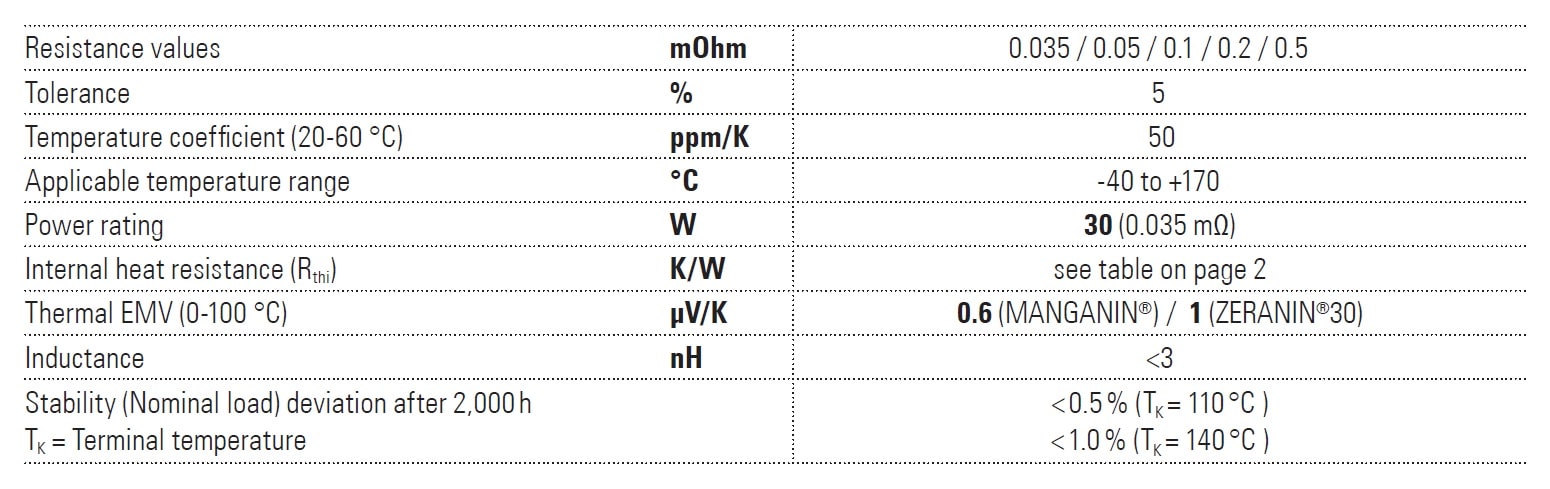Isabellenhütte BAS Specifications