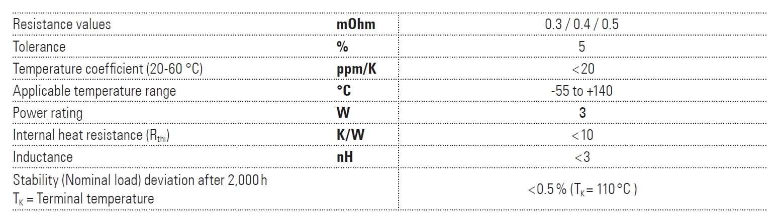 Isabellenhütte BKW Specifications