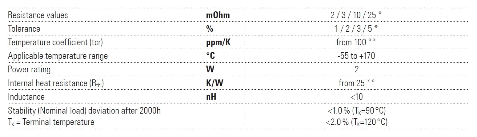 Isabellenhütte BRS Specifications