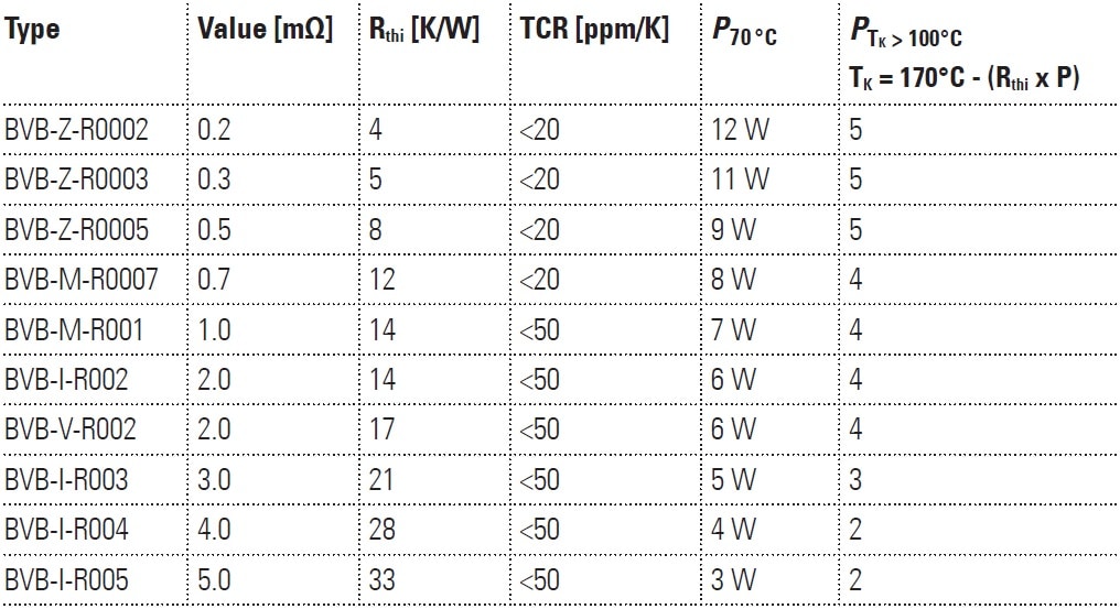 BVB Series Available Parts