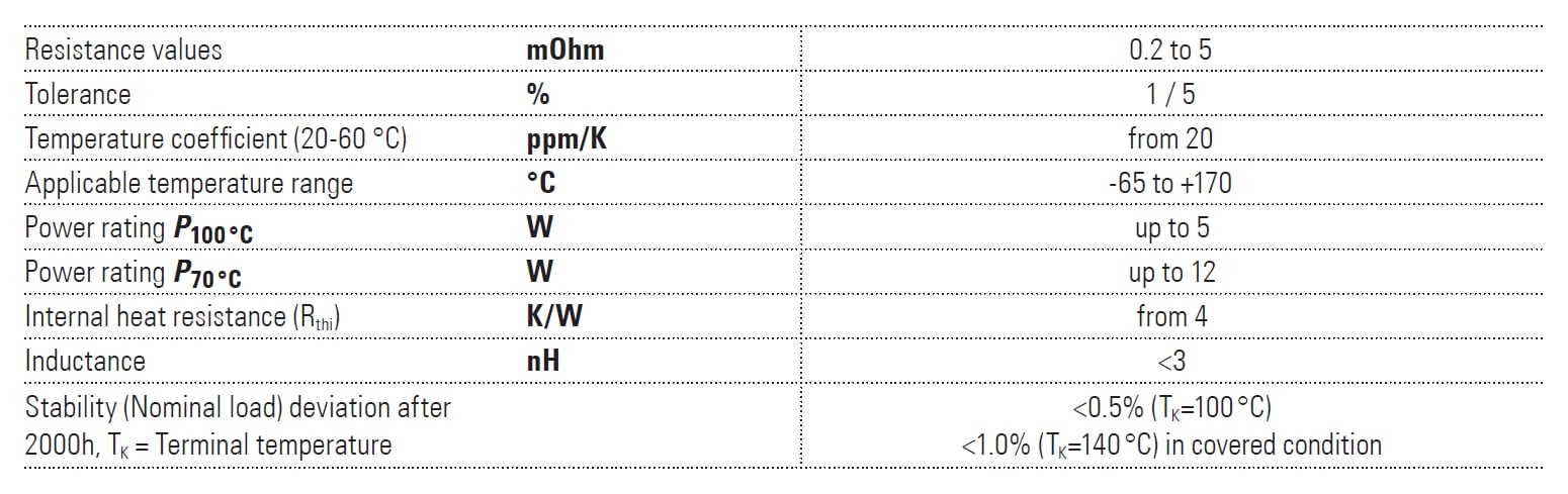 Isabellenhütte BVB Specifications