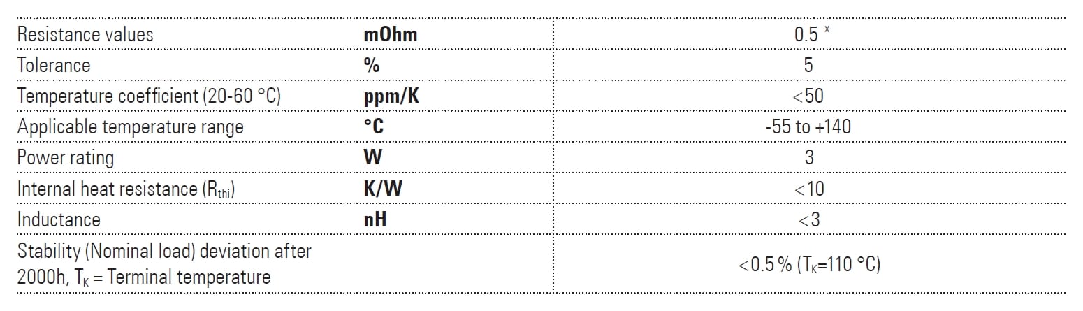 Isabellenhütte BVD Specifications