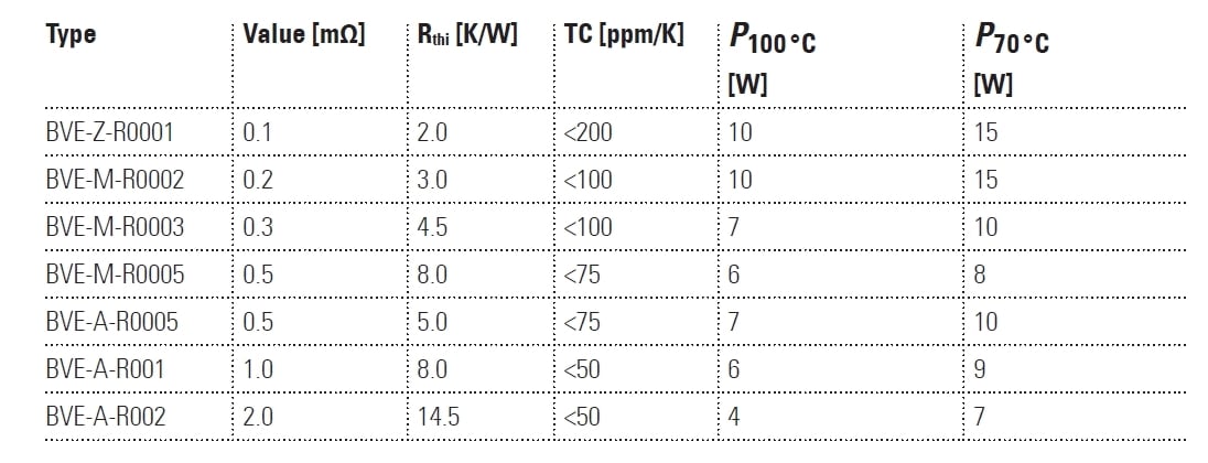 BVE Series Available Parts
