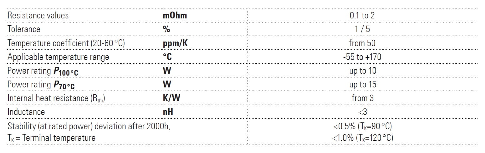 Isabellenhütte BVE Specifications
