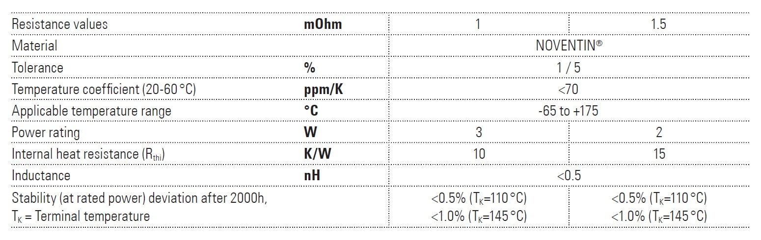 Isabellenhütte BVF Specifications
