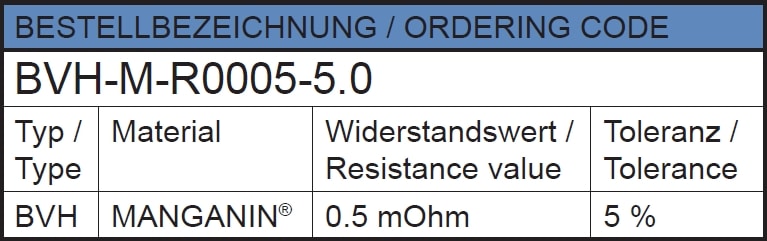 BVH Part Number Example