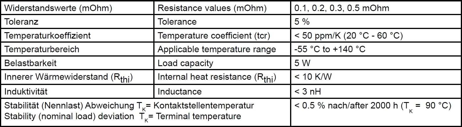 Isabellenhütte BVM-F Specifications