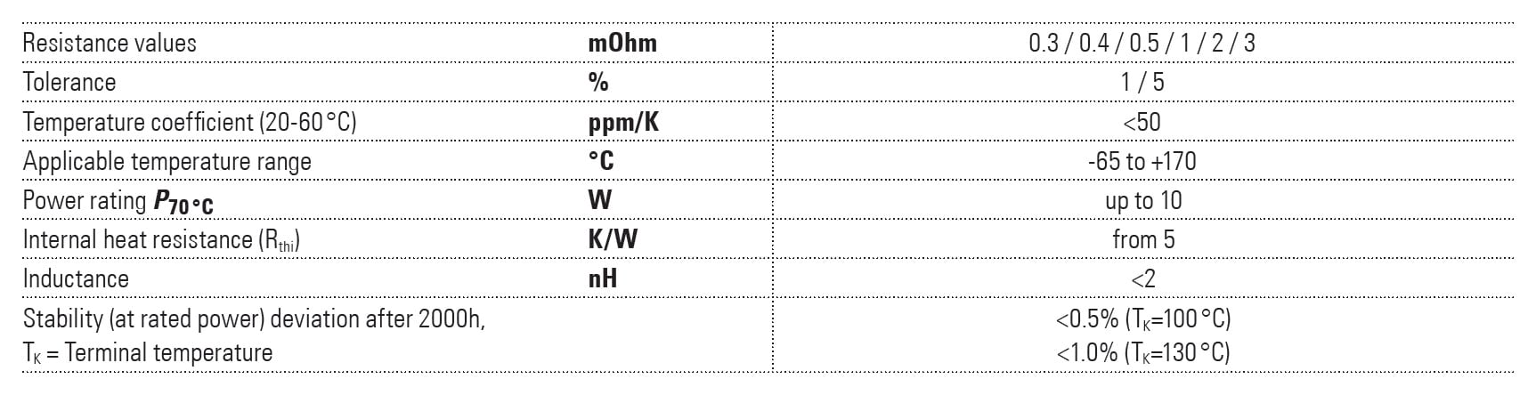 Isabellenhütte BVN Specifications