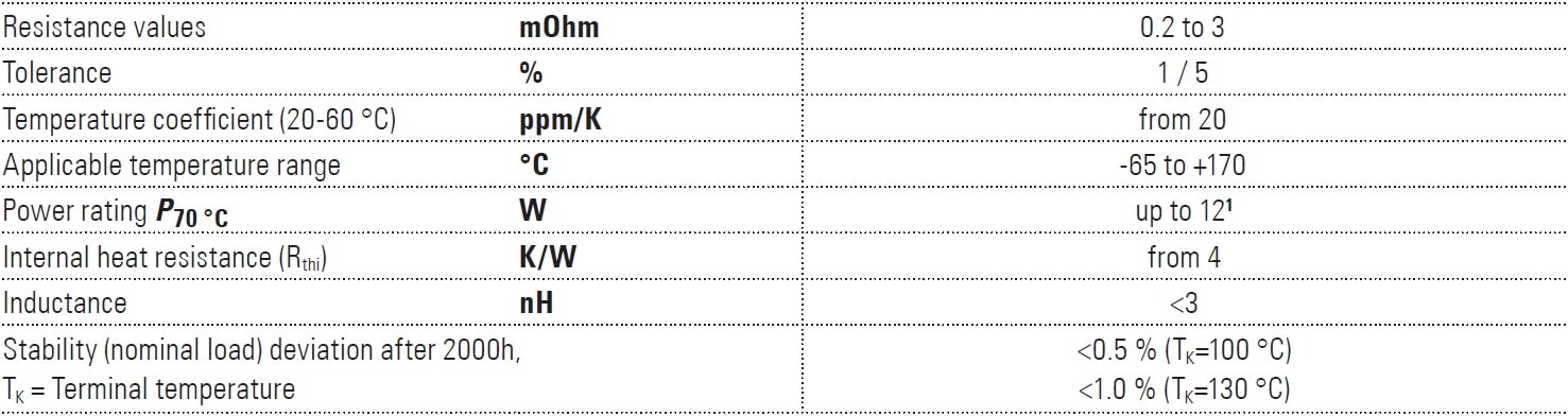Isabellenhütte BVR Specifications
