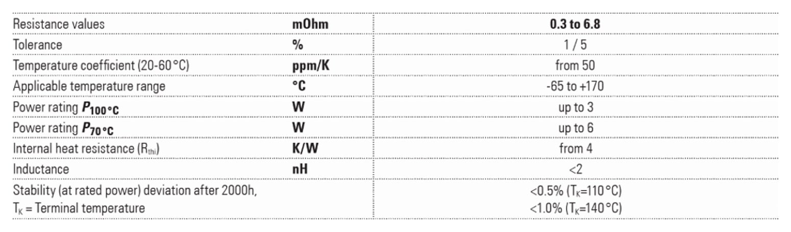 Isabellenhütte BVT Specifications