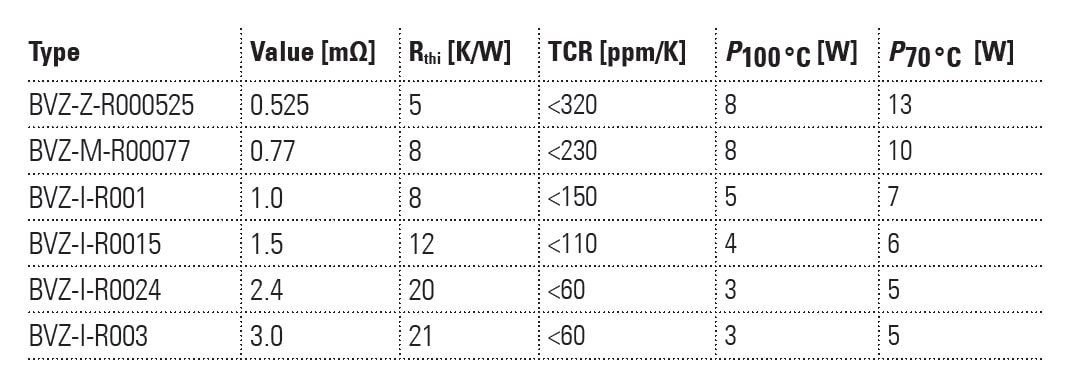 BVZ Series Available Parts
