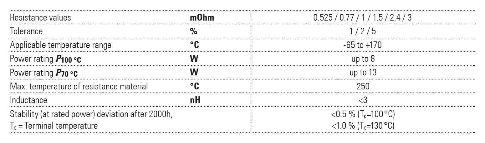 Isabellenhütte BVZ Specifications