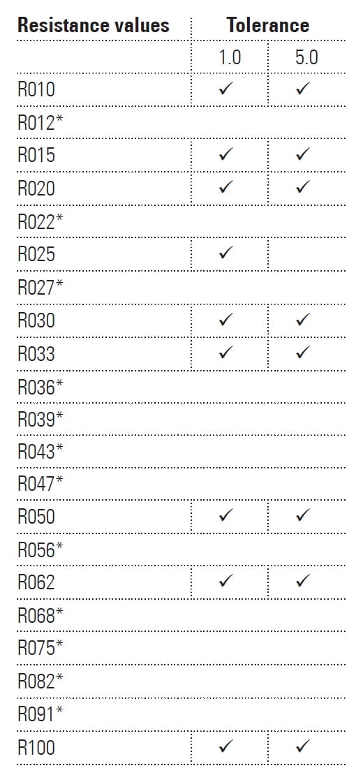CMK Series Available Parts
