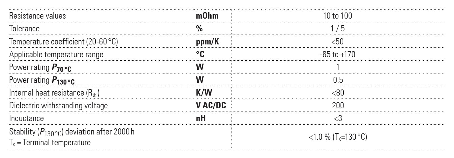 Isabellenhütte CMP Specifications