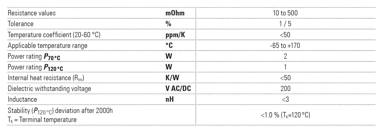 Isabellenhütte CMP Specifications