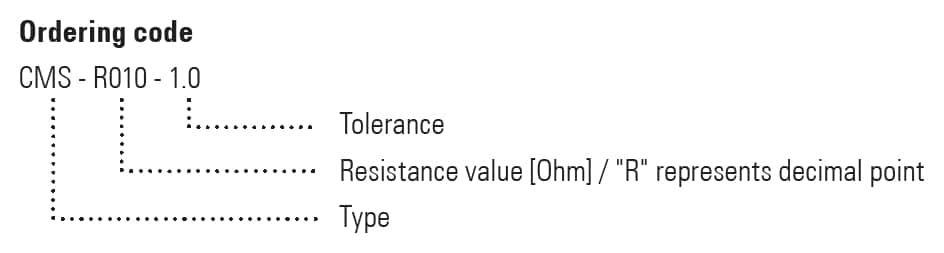 CMS Part Number Example