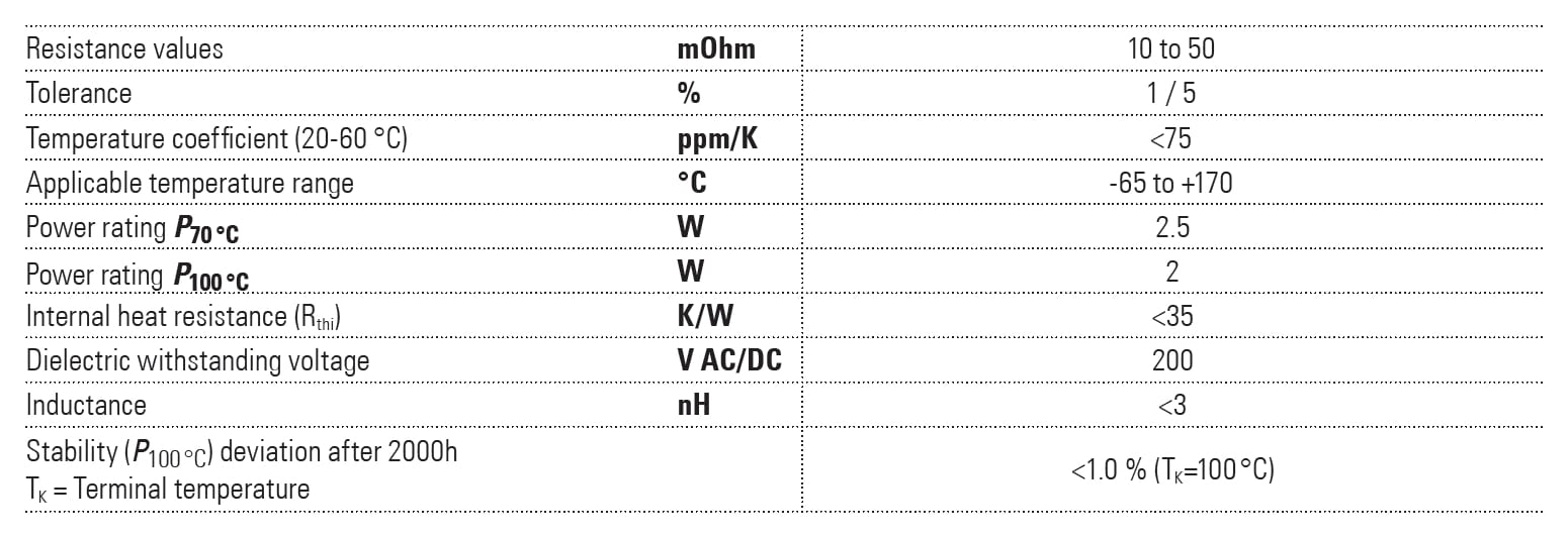 Isabellenhütte CMS Specifications