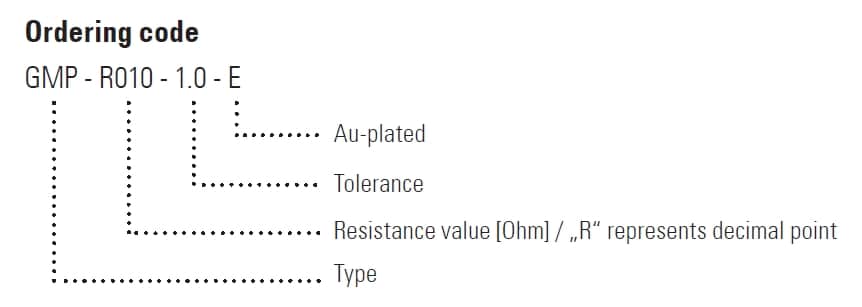 GMP Part Number Example