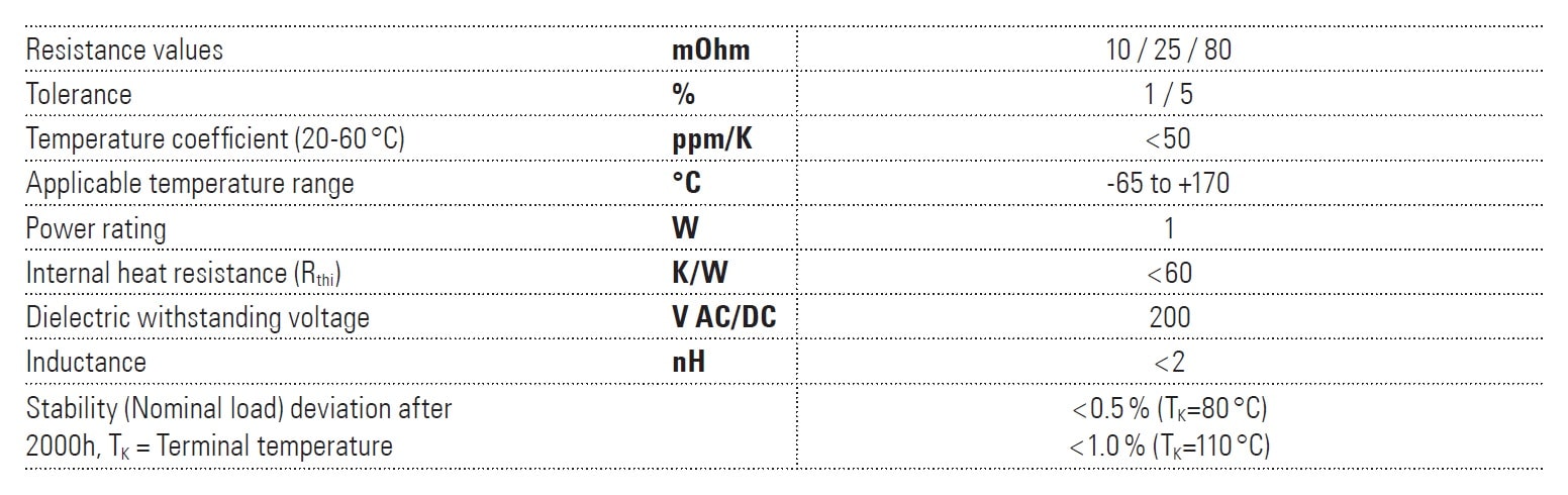 Isabellenhütte GMP Specifications
