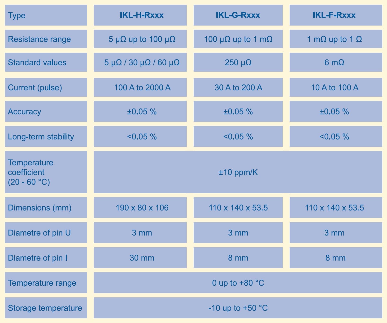 Isabellenhütte IKL Specifications