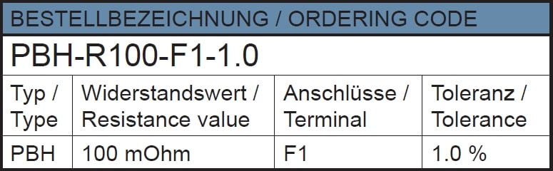 PBH Part Number Example
