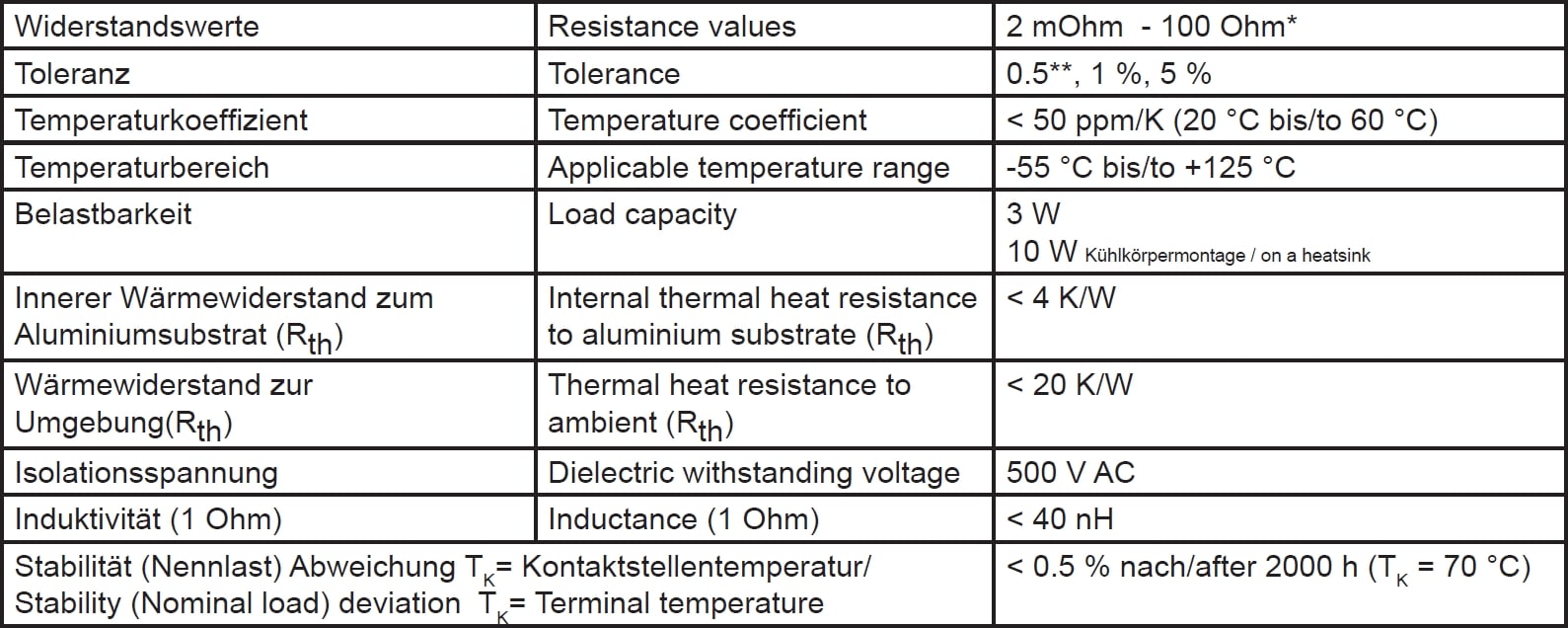 Isabellenhütte PBH Specifications