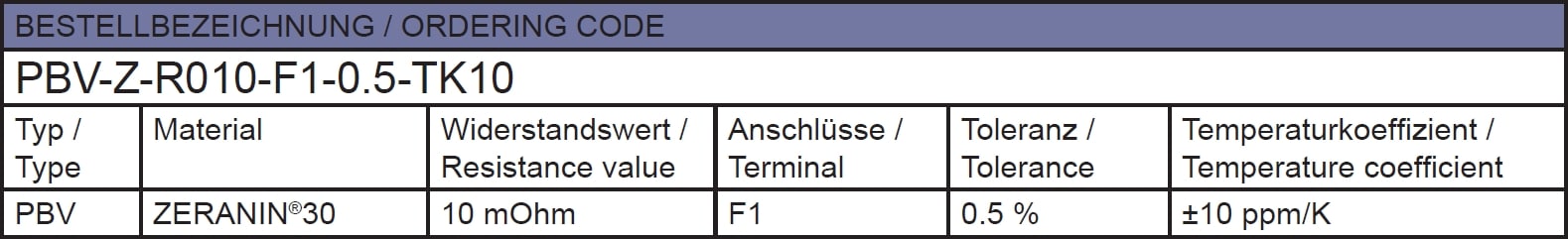 PBV-Z Part Number Example