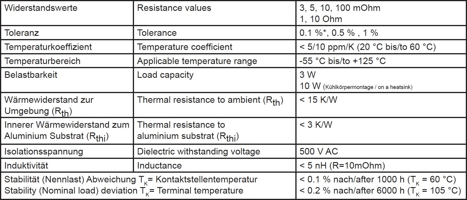 Isabellenhütte PBV-Z Specifications