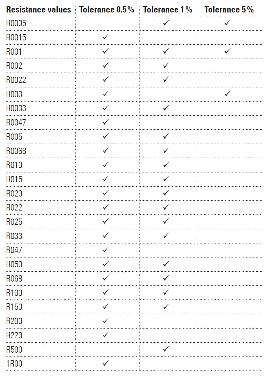 PBV Series Available Parts