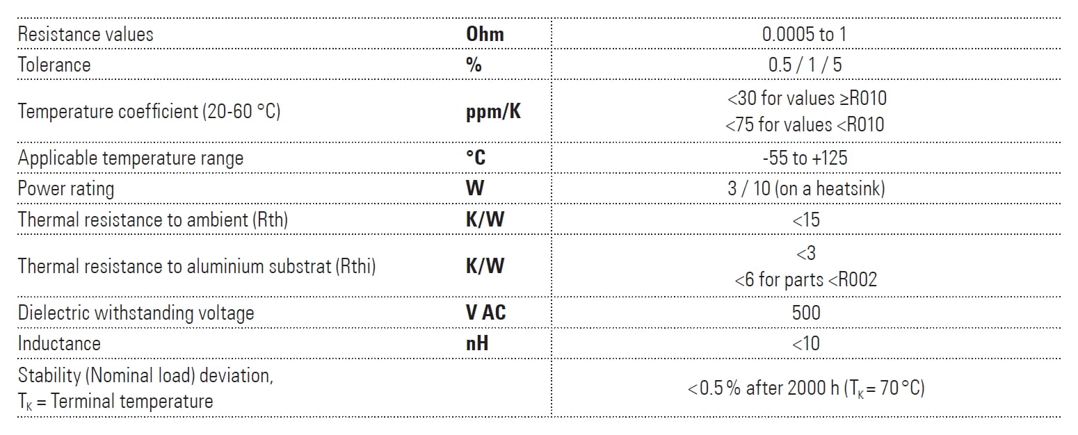 Isabellenhütte PBV Specifications